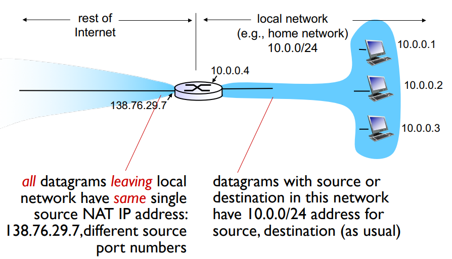 image/universita/ex-notion/Network Address Translation/Untitled